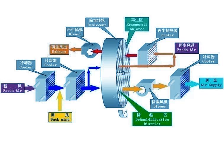 別墅除濕用哪種除濕機(jī)好?別墅用吊頂式除濕機(jī)