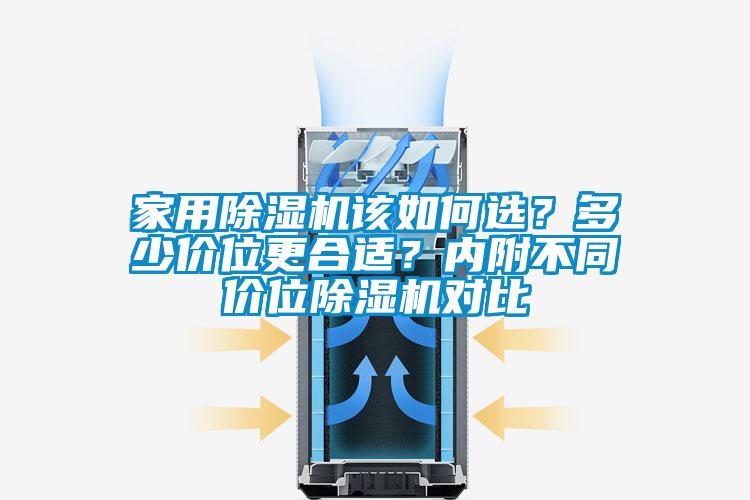家用除濕機該如何選?多少價位更合適?內附不同價位除濕機對比