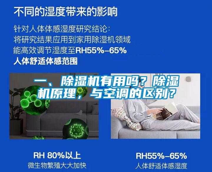 一、除濕機有用嗎？除濕機原理，與空調的區別？