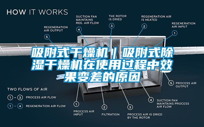 吸附式干燥機|吸附式除濕干燥機在使用過程中效果變差的原因