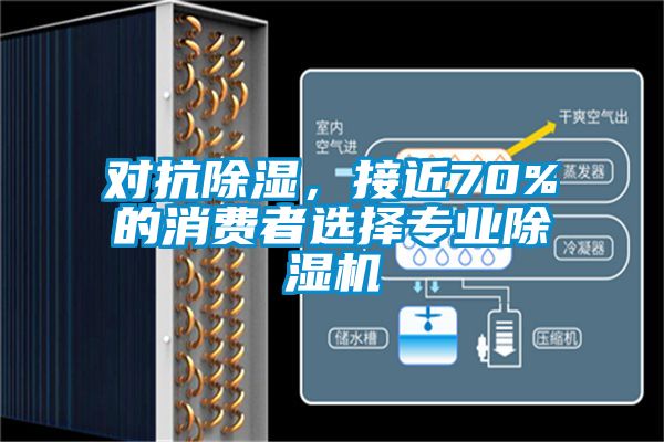 對抗除濕，接近70%的消費者選擇專業除濕機