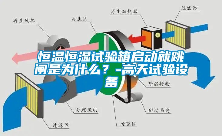 恒溫恒濕試驗箱啟動就跳閘是為什么？-高天試驗設備